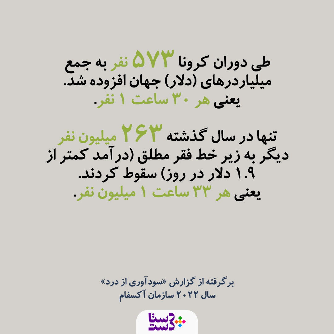 DastaDast's tweet photo. البته هرجایی که #فساد بیشتر و #شفافیت کمتر است احتمال پنهان کردن ثروت بیشتر است. در همین گزارش آمده است هشت تیلیارد دلار ثروت مخفی شده در جهان وجود دارد.
#آکسفام #فقر #نابرابری https://t.co/ULQ3xG7tYa