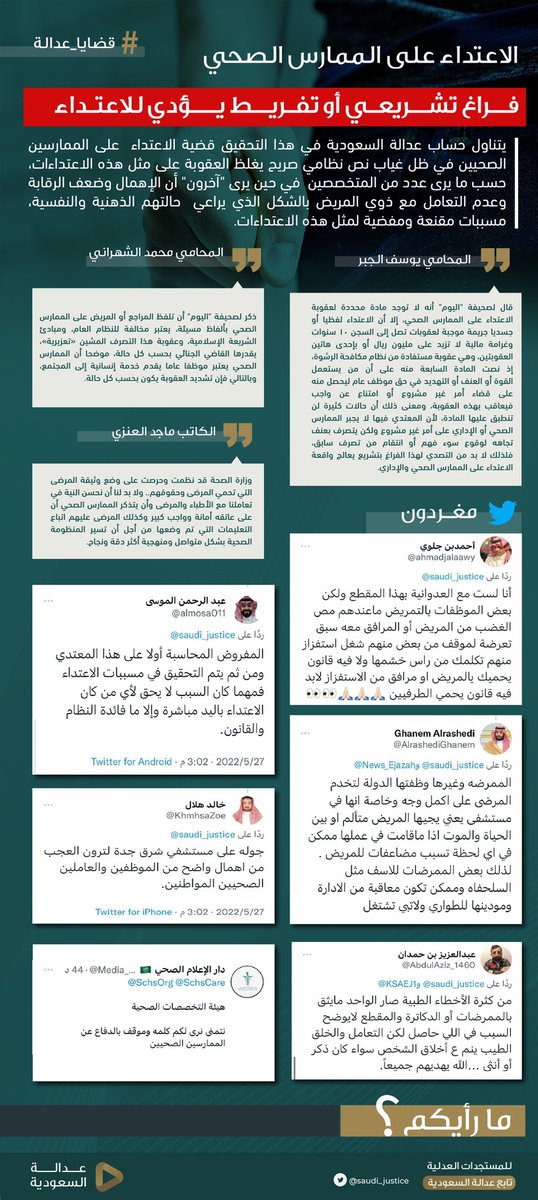 saudi_justice's tweet photo. الاعتداء على الممارس الصحي.. فراغ تشريعي أو تفريط يؤدي للاعتداء.
حساب "عدالة السعودية" يسلط الضوء على قضية الاعتداء على الممارسين عبر #قضايا_عدالة . https://t.co/3ga1yvAjcm