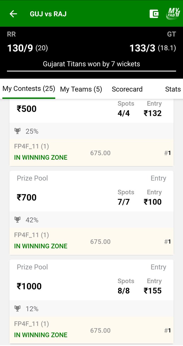 SportsStatsFree's tweet photo. Ultra Clean Sweep with the SAME TEAM of TELEGRAM at MyFab11 in GT vs RR Final Match IPL 2022. Congratulations to Fantasy Prediction For Free YouTube Channel and Telegram Channel Regular Members. #FantasyPredictionForFree #EasyWinnings #WonSL #WonMiniGL #Dream11 #GTvsRR #IPL2022 https://t.co/IPw0CZJ2yy