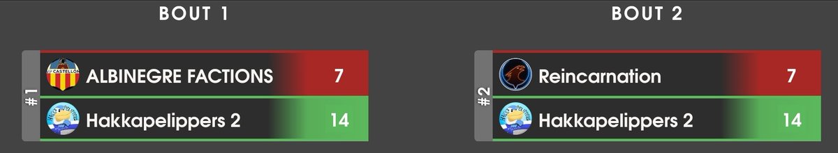 Hakkapelippers 2 are off to a flying start! The team has been shuffled around a bit, inclunding the addition of two Factions rookies RuoskaSamppa &amp; axxxpa, but that seems to only have had a positive effect on the results. We're conducting the whole Emea Copper after 2 rounds!