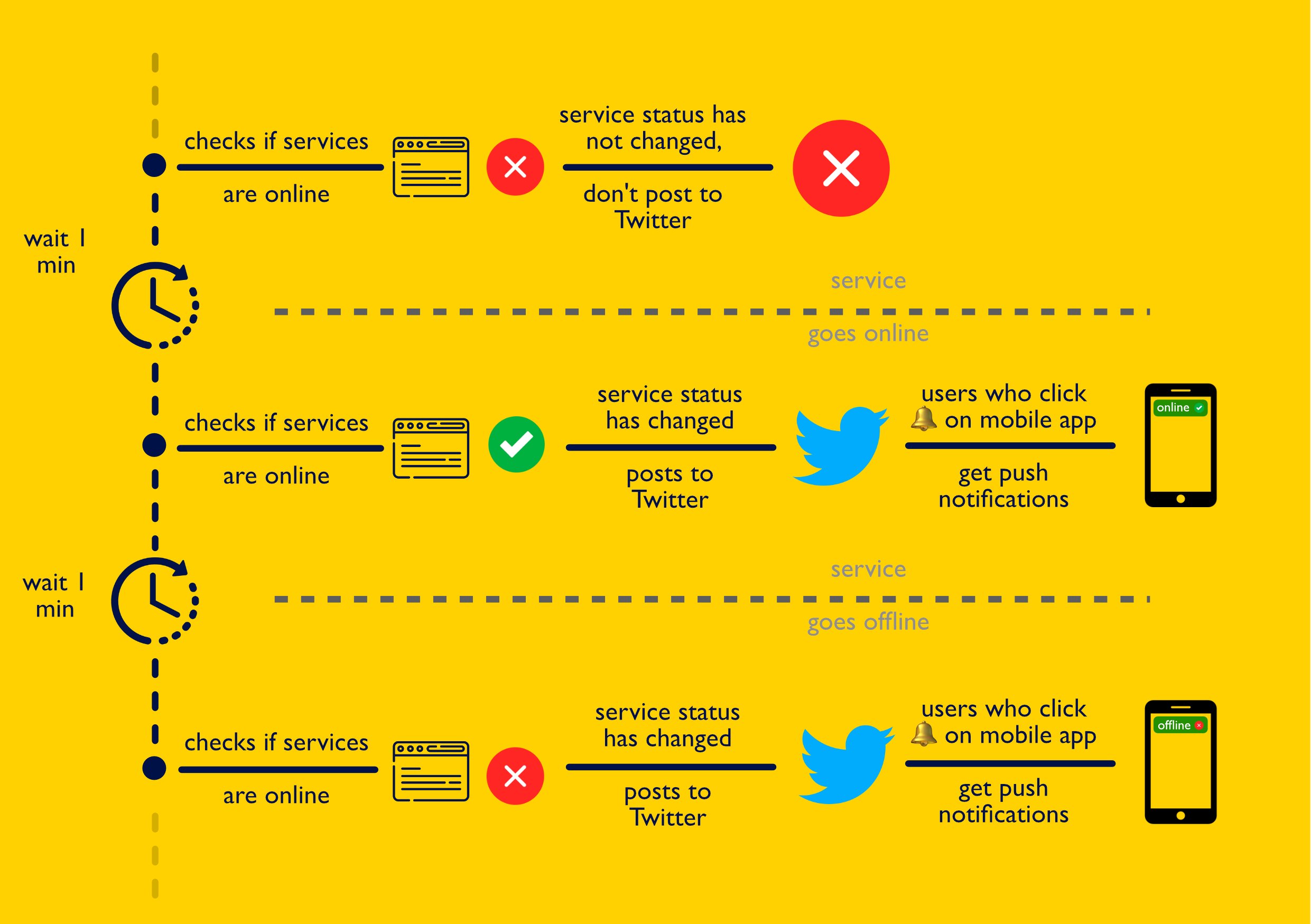 Tweets when uk passport service is online hol on twitter lastly