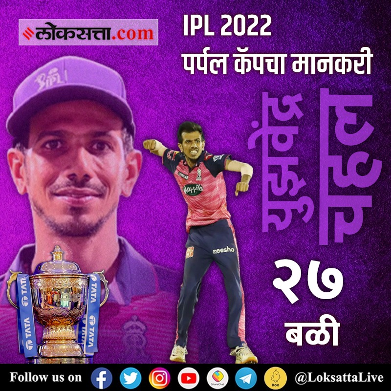 LoksattaLive's tweet photo. पर्पल कॅपच्या शर्यतीत चहल ठरला अव्वल
#IPL2022 #PurpleCapWinner #RajasthanRoyals #YuzvendraChahal
https://t.co/2jrmCKw8Ui https://t.co/yE20Ht3Zbu