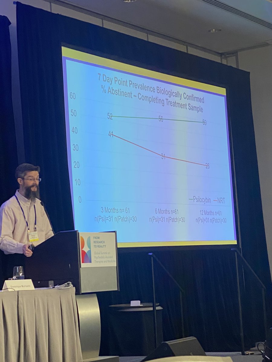 Pre-publication (to be confirmed) data from the <a href="/JHPsychedelics/">Johns Hopkins Psychedelic Research Center</a> team presented by <a href="/Drug_Researcher/">Matthew W. Johnson</a> for smoking cessation - one psilocybin therapy session has double the 1y abstinence rate vs NRT <a href="/R2RToronto2022/">From Research to Reality</a>