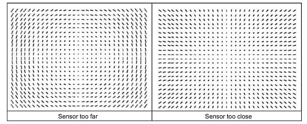 according to online, the distortion there implies that there isn't enough backfocus space between the camera sensor (not the front the camera! the sensor that is IN the camera!) and the last lens in the optical path BUT when I measure it all out I'm actually over. 