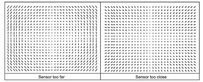 according to online, the distortion there implies that there isn't enough backfocus space between the camera sensor (not the front the camera! the sensor that is IN the camera!) and the last lens in the optical path BUT when I measure it all out I'm actually over. 