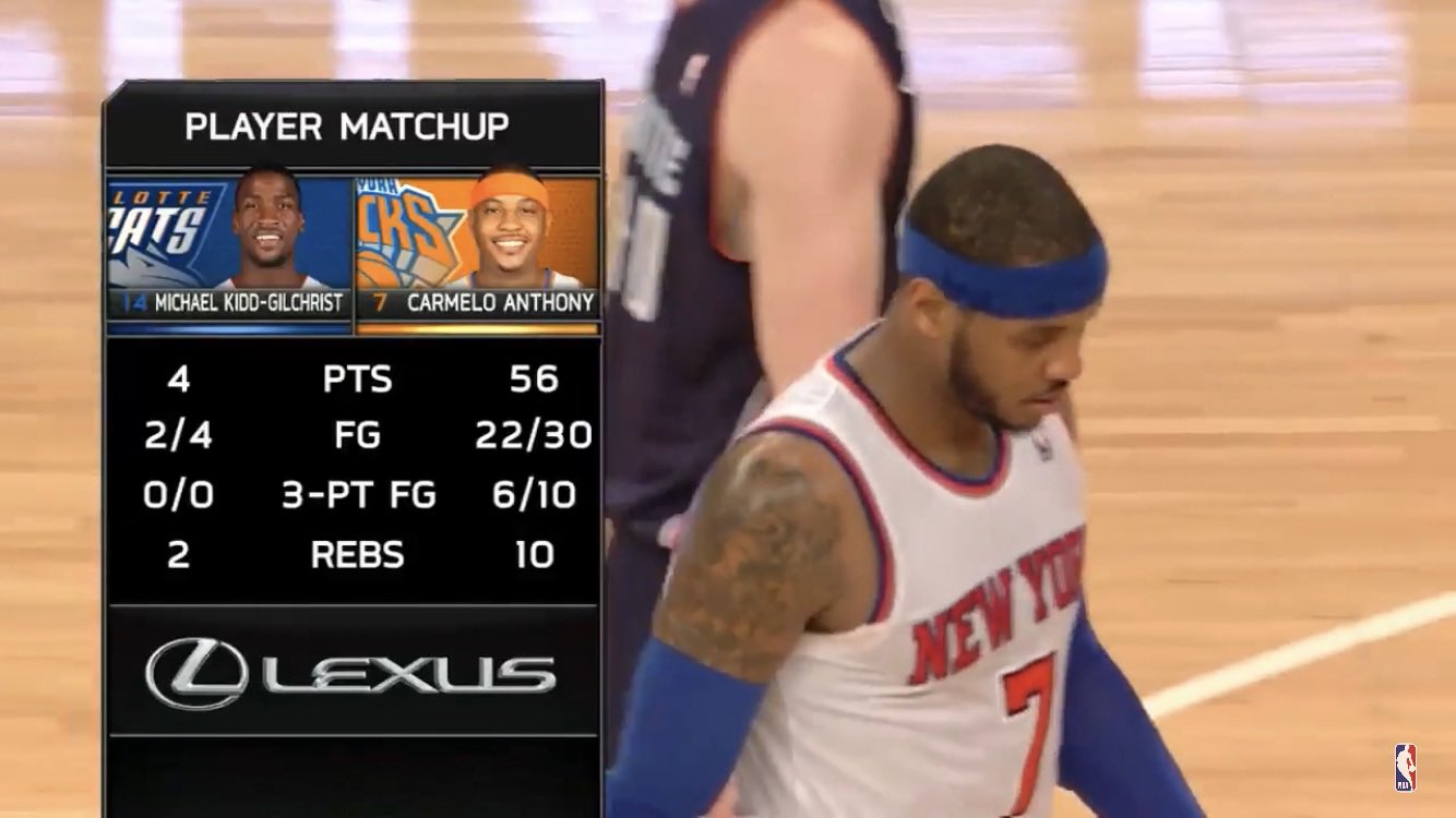 Happy birthday to top 75 player and top 25 scorer to ever play this game Carmelo Anthony! 