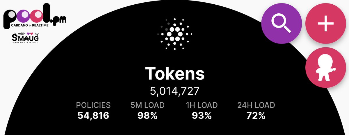 jamisafari's tweet photo. Over 5 million native assets minted on Cardano. https://t.co/8jphMTvRBv