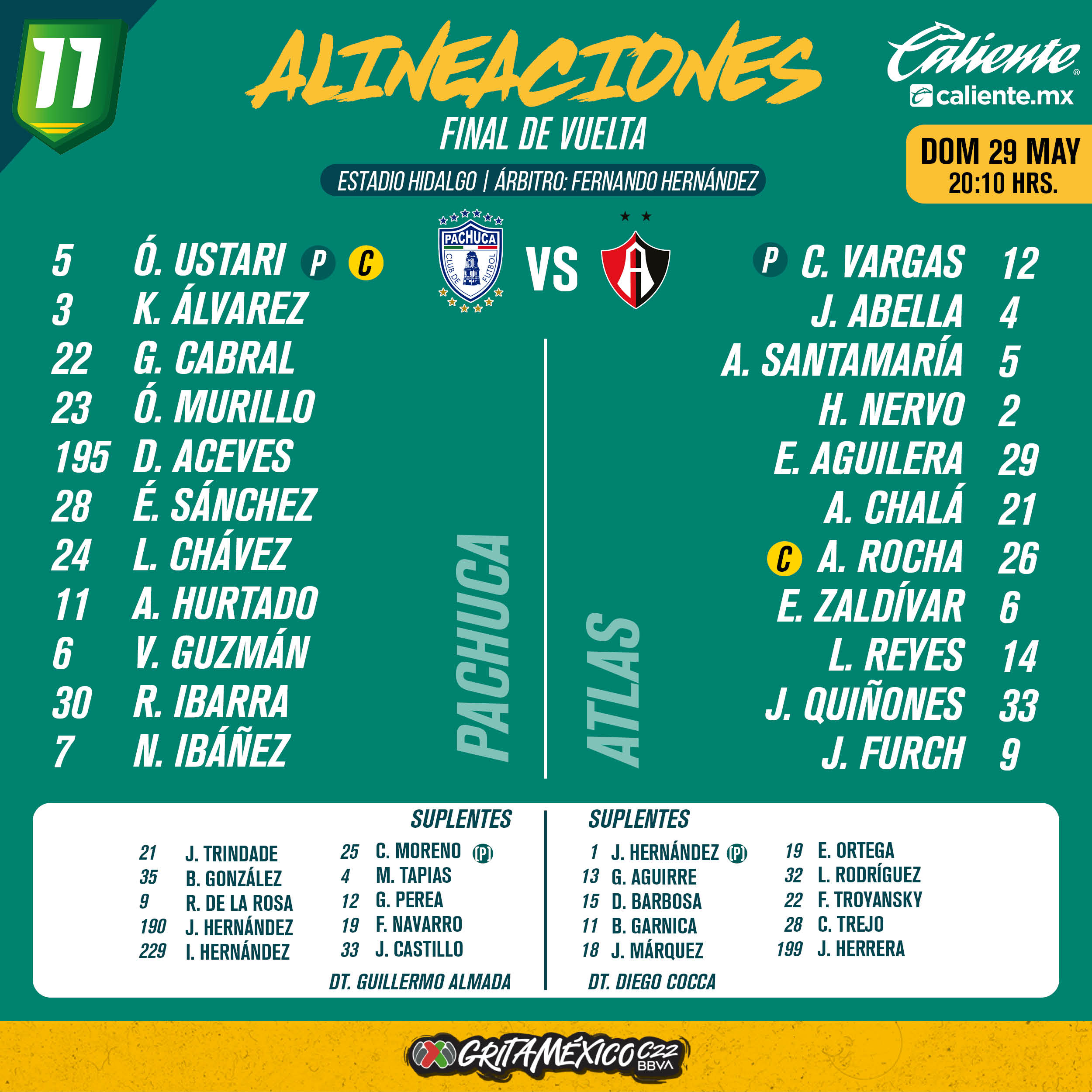 Alineaciones de la Final del Clausura 2022: Pachuca vs. Atlas