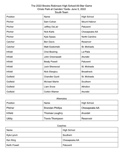 ⚾ 👑 ⚾ 👑 ⚾ 👑 ⚾ 👑 ⚾ 👑

Congratulations to the players selected to the 2022 Geier Financial Brooks Robinson Senior All-Star Game!

These players will play next Sunday, June 5th at Oriole Park at Camden Yards!