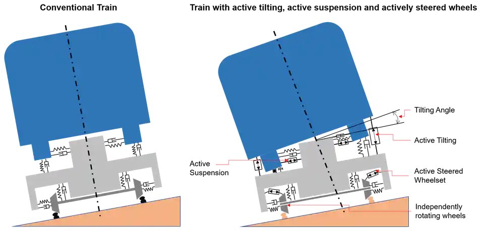 Fun Train Facts tweet media
