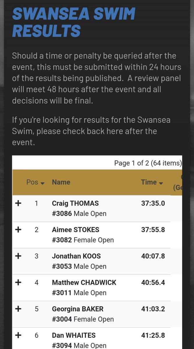 Congratulations to AIMEE STOKES
our Elite Performer Programme SWIMMER who competed in <a href="/UWTSD/">University of Wales Trinity Saint David</a> 
Swansea Swim in the Prince of Wales Dock SA1

Aimee🥇female🥈overall, youngest swimmer in the event

 Awesome Aimee 👏🏼

#swanseaswim 
<a href="/UWTSDsport/">UWTSD Sport Swansea</a> <a href="/StudyUWTSD/">Study with UWTSD</a> <a href="/aweventsteam/">ActivityWalesEvents</a> 

@ColegSirGar