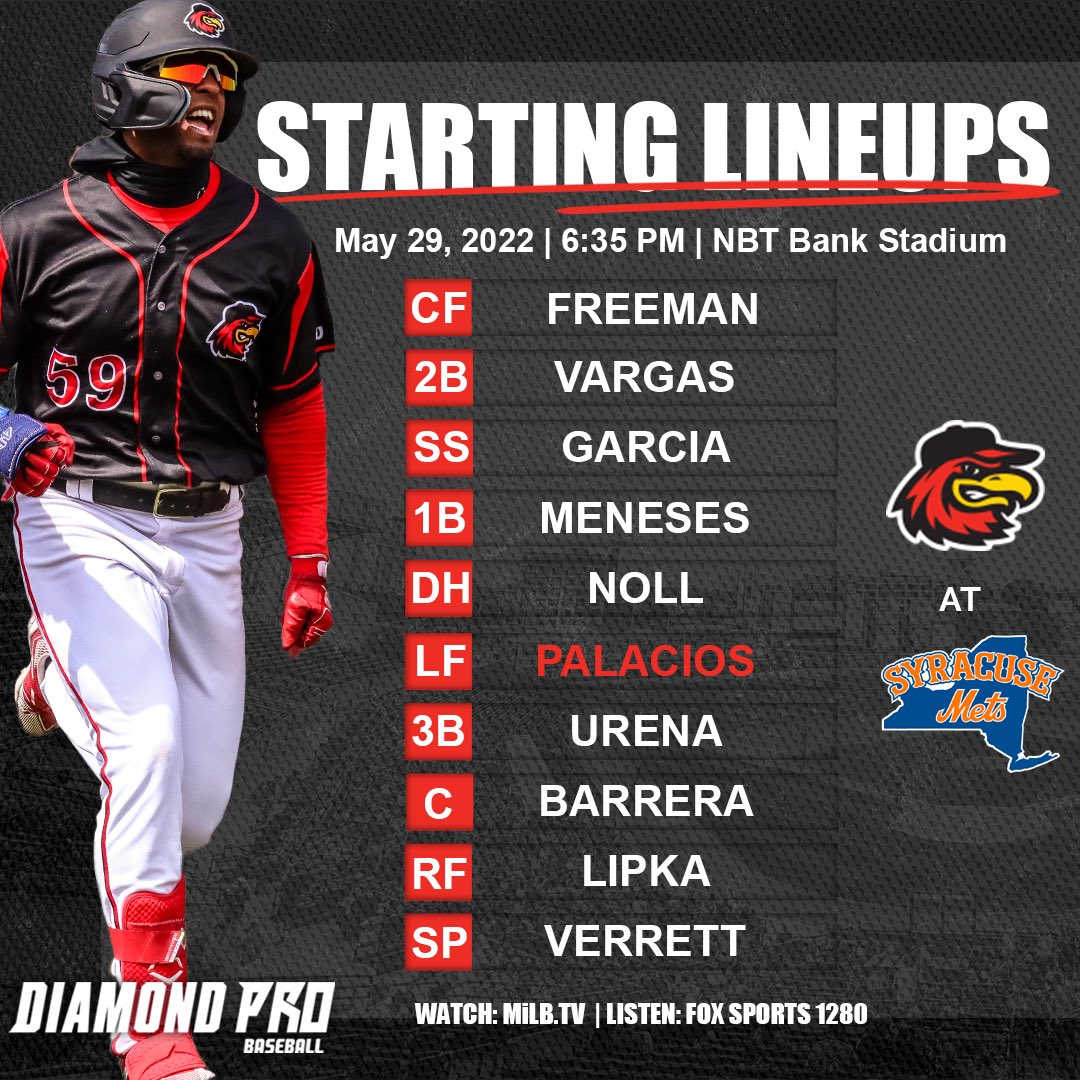 RocRedWings's tweet photo. Beautiful day for some baseball!
@DiamondPro3 | #Game48 https://t.co/Itfzx31C68