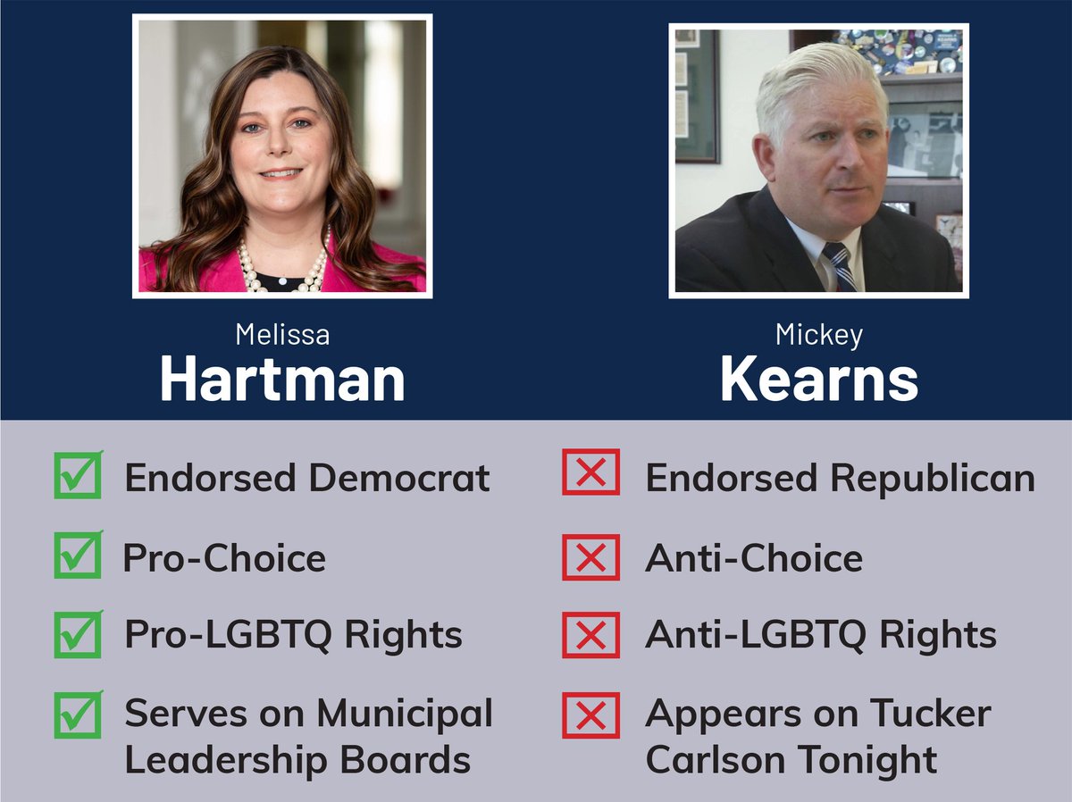 ElectMHartman's tweet image. I am running against Mickey Kearns in the Democratic Primary for Erie County Clerk. Which candidate best represents your values?