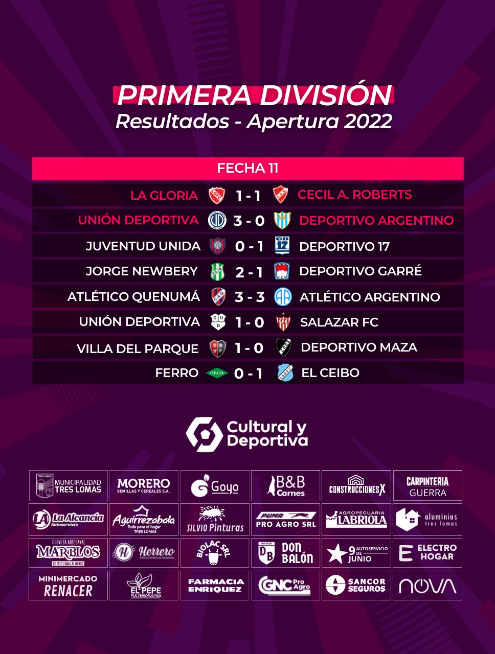 CyD Fútbol on Twitter: PRIMERA DIVISIÓN 📊 Resultados y posiciones https://t.co/PBf0NHOIky" / Twitter
