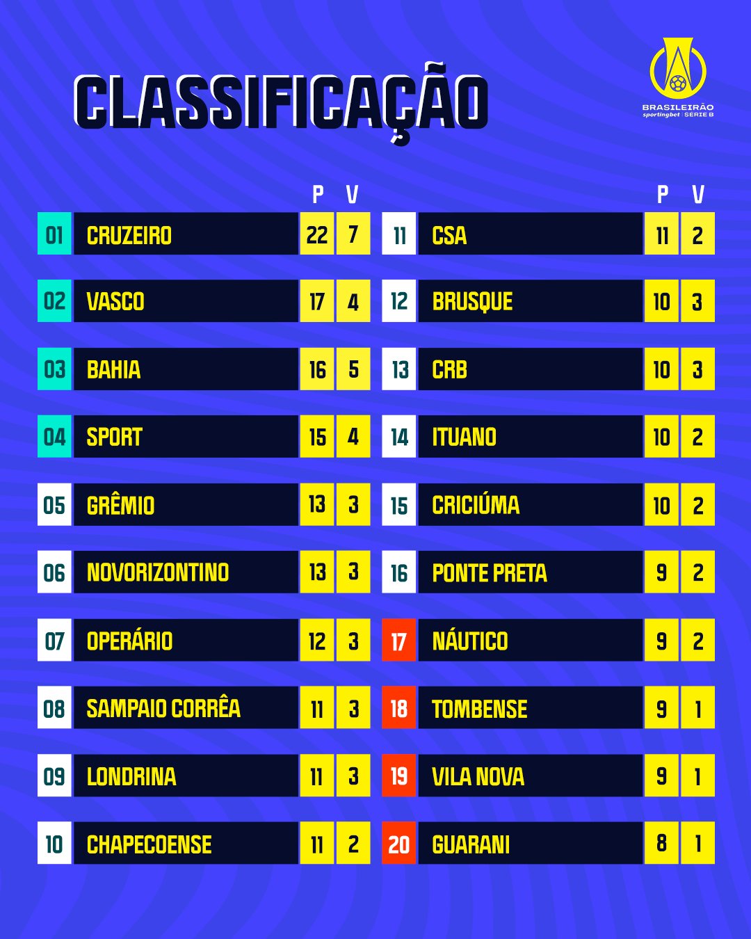 ATUALIZADA)TABELA DO BRASILEIRÃO SÉRIE B-CLASSIFICAÇÃO BRASILEIRÃO