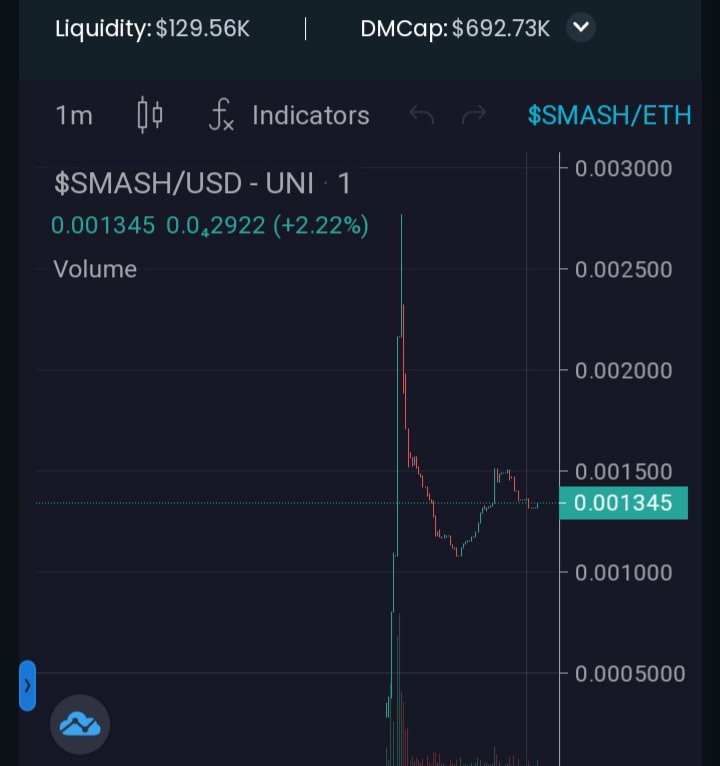$SMASH don't miss out on this juicy dip a lot of callers lined up it will hit 1m tonight!

The CEO is doxxed, KYC verified🟢

Chart: dextools.io/app/ether/pair…

Lp Lock: app.unicrypt.network/amm/uni-v2/pai…

Web: smash-cryptocoin.com
TG: t.me/smashcryptocoin