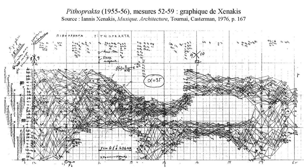 hbd xenakis