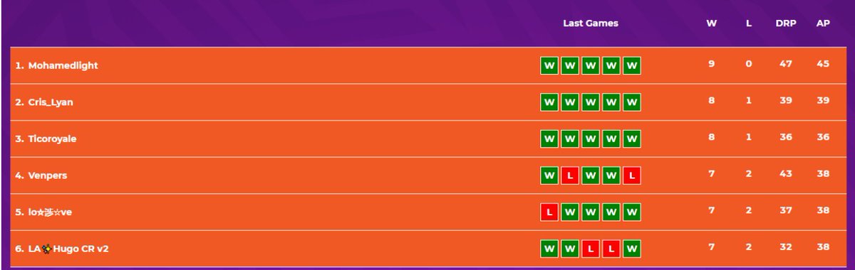 Tico Royale tweet media