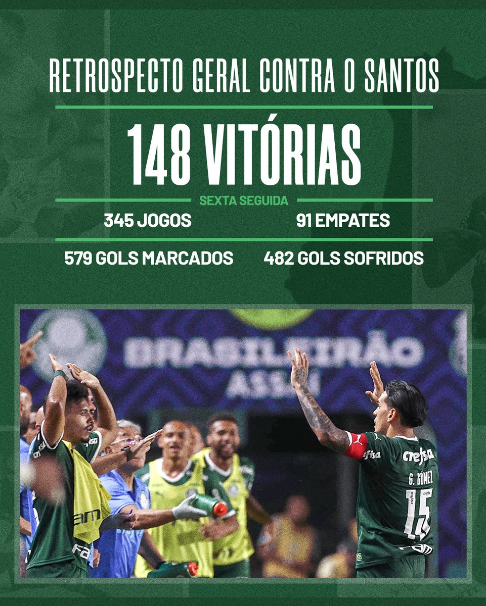 Gabriel40031445's tweet photo. Mais três pontos na conta e estatísticas atualizadas com a @Betfair_net! 📊✅
No duelo de hoje, chegamos à sexta vitória seguida contra o Santos e marcamos o gol de número 1⃣0⃣0⃣ no clássico pelo Brasileirão!
#AvantiPalestra #PorcoSena
#JuntosNoBrasileirão #SANxPAL https://t.co/S3fLP55LLA