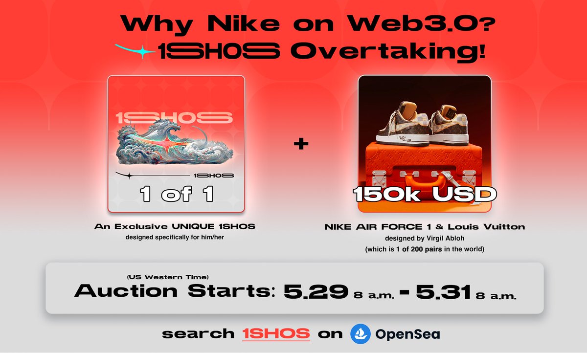 1SHOS Give Aways 3 Airdrops + 15 WL Spots Auction Begins! 👣Why Nike on Web3.0? 1SHOS Overtaking！ 👣Freemint For Top 10 Highest Bidders！ To enter: 1. Follow @1shos_official 2. Like, Comment and Retweet 3. Join: discord.com/invite/2eakHr8… ⏱ 31 May 11pm