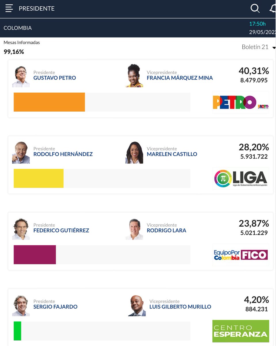 Juanav0892's tweet photo. #EleccionesColombia  Boletin # 21 recta final 💛💙

#Rodolfo #RodolfoHernandezPresidente #RodolfoPresidente #RodolfoUneAColombia #RodolfoEnSegunda https://t.co/SsrPCLPJUP