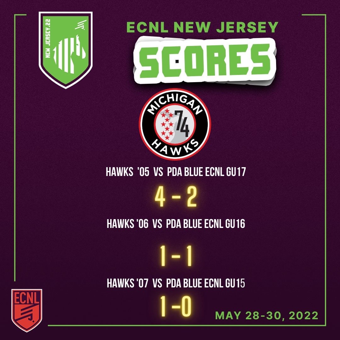 Michigan_Hawks's tweet photo. A great day of games @ECNLgirls Showcase.  Three Great games vs @PDAGirlsSoccer!  Good luck with the rest of the spring season and see you in Seattle!  #DreamBig https://t.co/l2ZigWh3ta