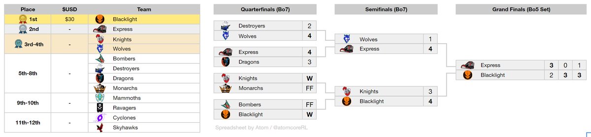 Rocket League Metallic Cup tweet media