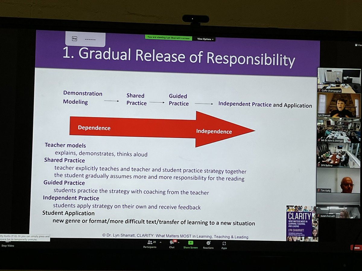 LismLearnTeach's tweet photo. Gradual Release of Responsibility- good recap this morning with Lyn Sharratt. How often do we move to independent before enough time on shared and guided practices? @LynSharratt @kchalls @LeanneFeltis https://t.co/NcpHKqun8o