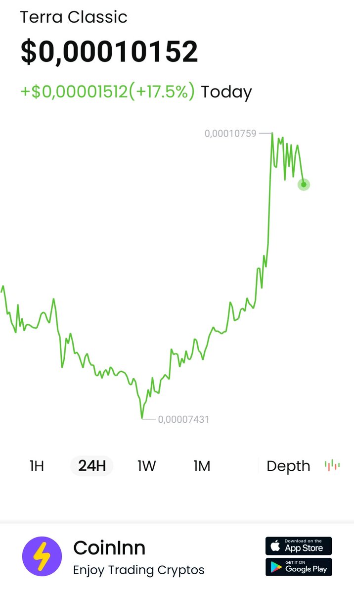 pryantooo's tweet photo. #LUNC went up 17.5% in past Today, caption this. #CoinInnI get free $63 on CoinInn, click my invite link to register and you can get it too https://t.co/lYmYdhuCnd  #CoinInn https://t.co/nntkBmONMK