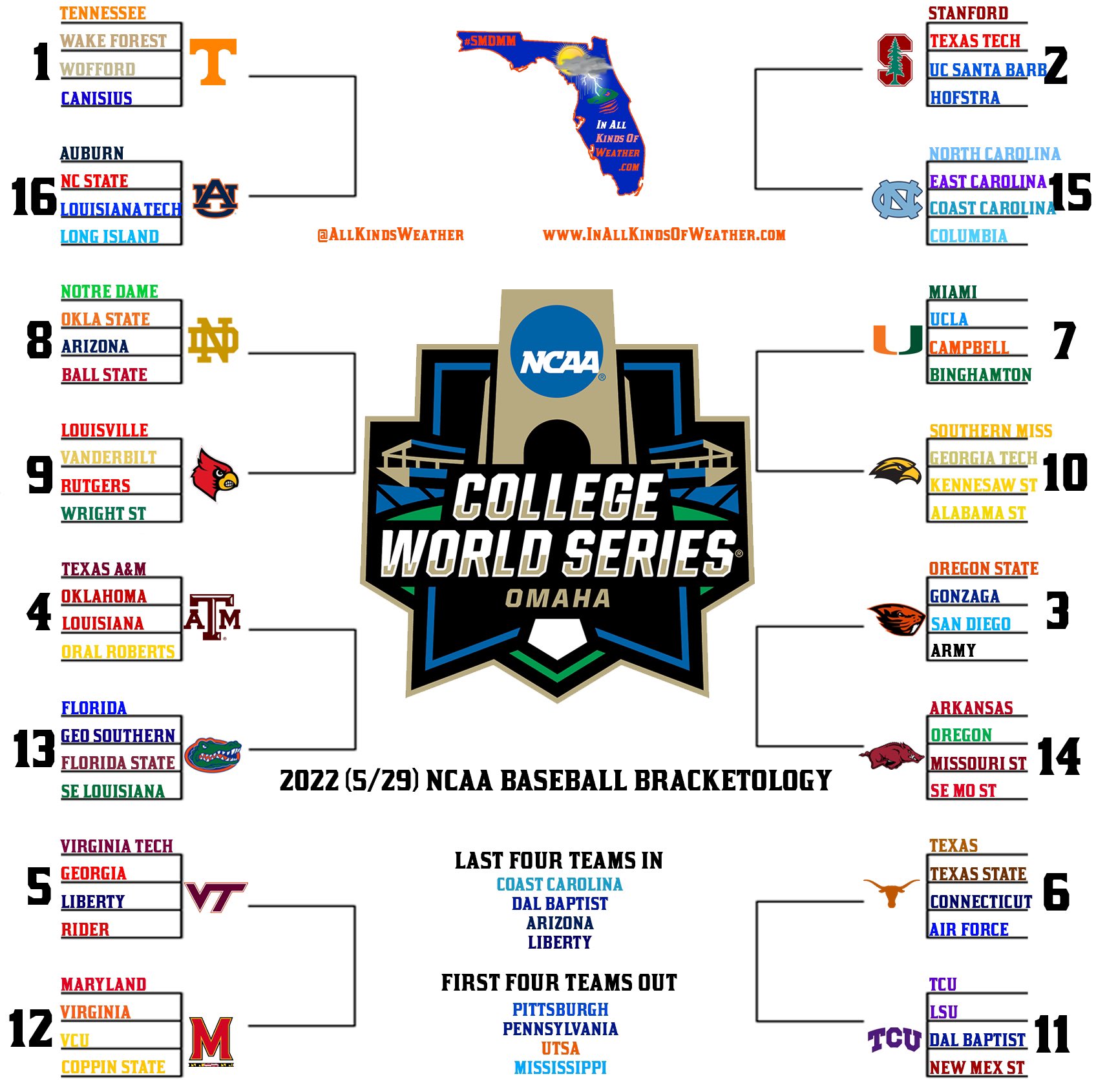 on Twitter "🚨FINAL NCAA BASEBALL BRACKETOLOGY🚨