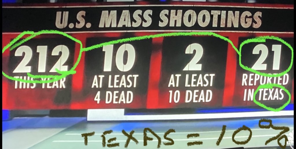 spike9usa9's tweet photo. @TexasMom86 @tedcruz Here’s another graph: https://t.co/pYcDb7rUdx