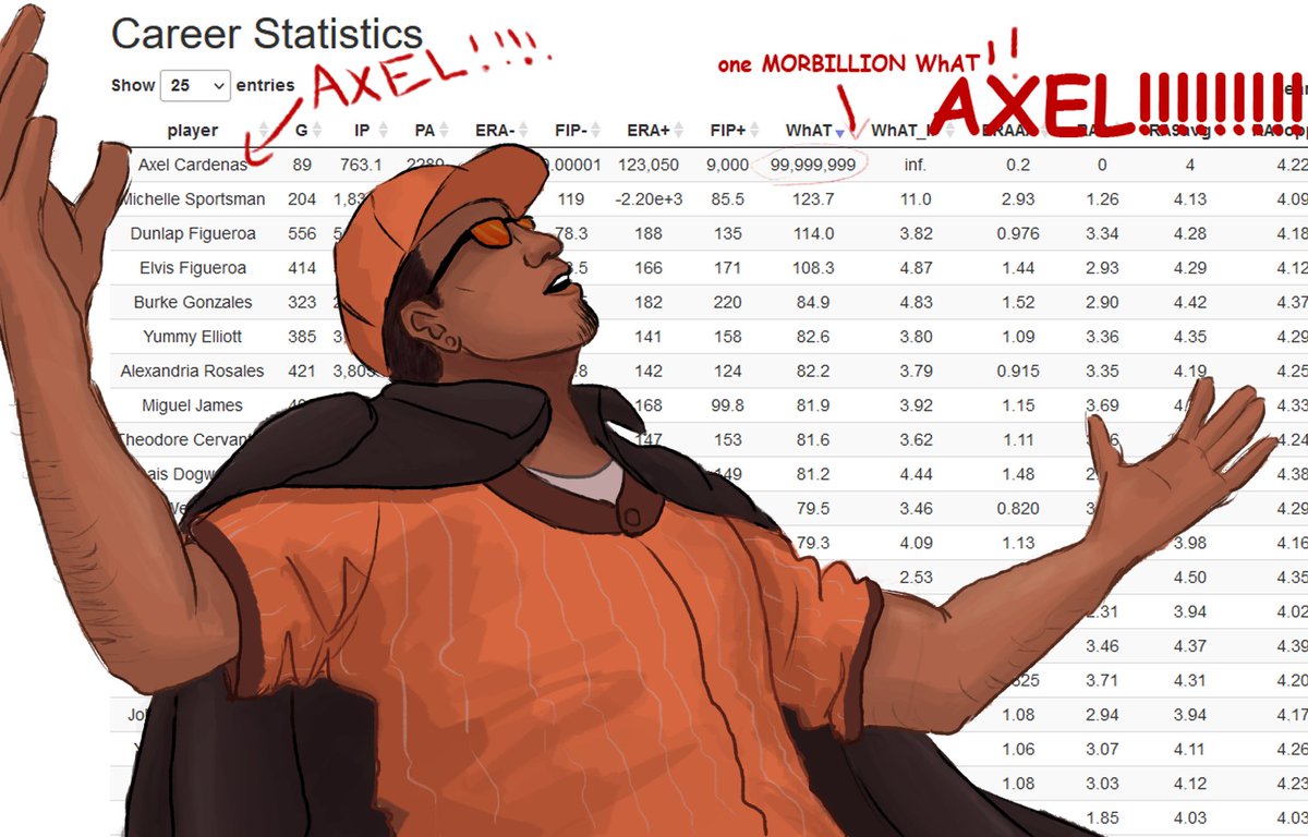 <a href="/BlaseballHoF/">Blaseball Hall of Fame</a> everybody remember to vote for the best blaseball player ever for the <a href="/BlaseballHoF/">Blaseball Hall of Fame</a> this week. cardenas sweep, baby!!!!!