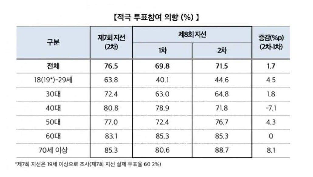 💙파란을 일으키자💙 tweet media