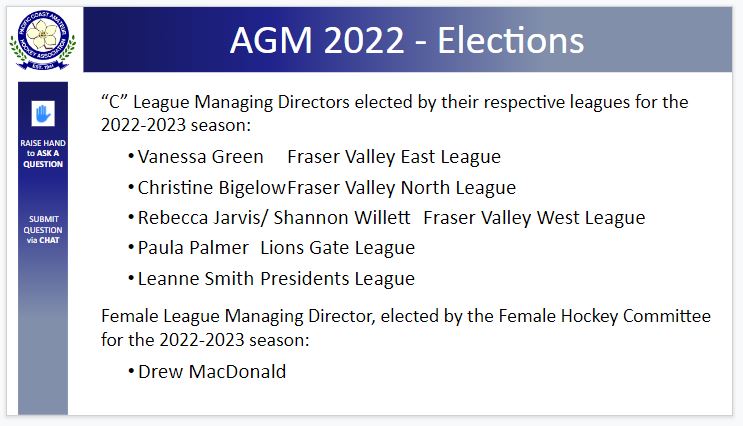 PCAHAMain's tweet photo. Congrats to the "C" Managing Directors and Female League Managing Director, elected at their League Meetings and ratified at the #PCAHA AGM! https://t.co/r9ZjDqryur
