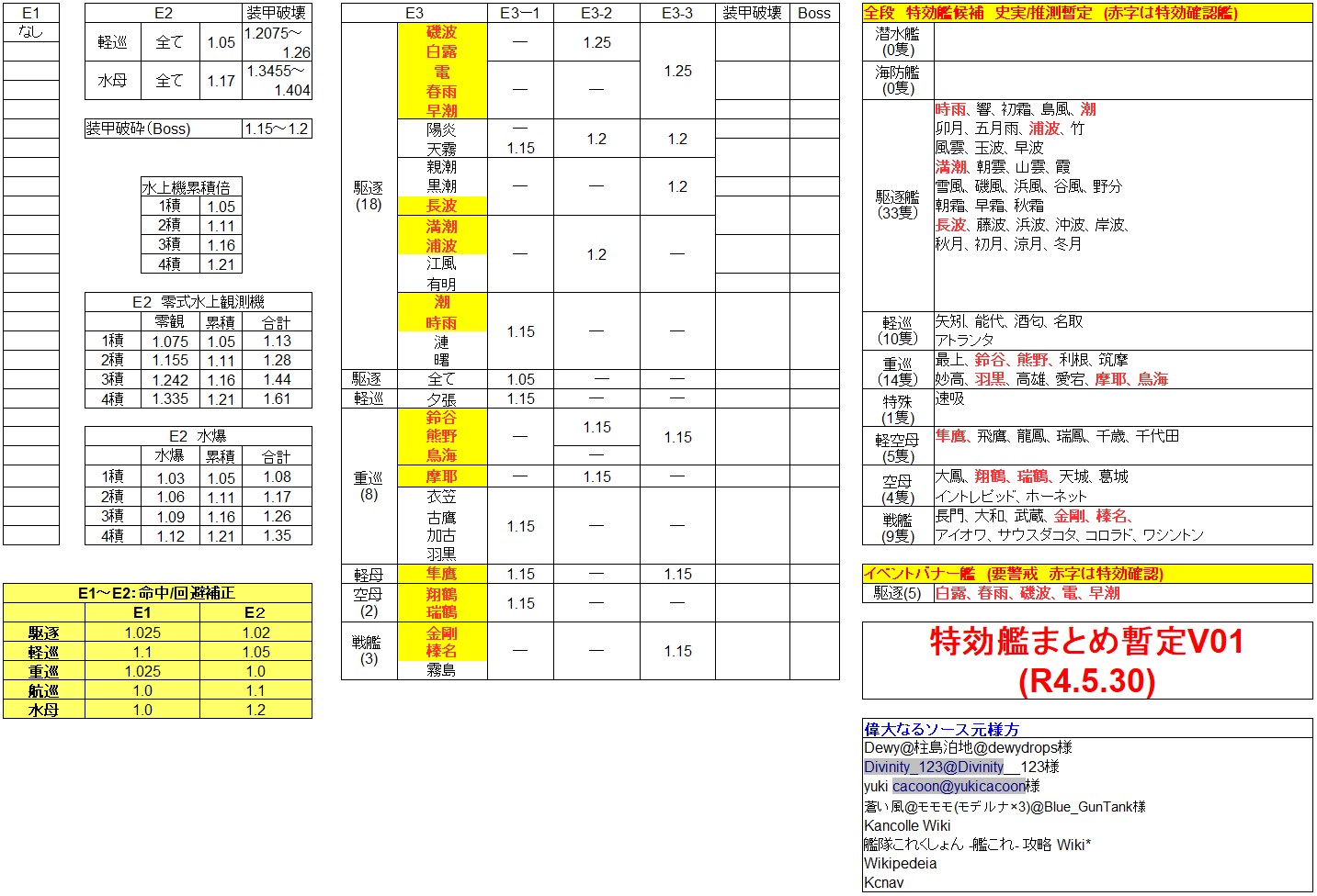Soaked Marinesgt ブイン基地 Marinesgt0918 Twitter