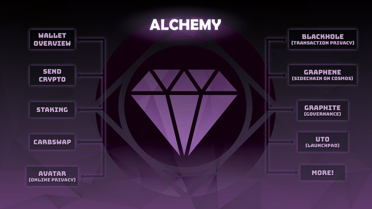 zilliquack's tweet photo. GM ☀️ #Carbonauts ♦️👩🚀 and #ZILFam, 🧵 time!
While @carblabs team works on new features for $CARB and $GRPH - here’s a quick preview of what the upcoming #AlchemydApp update will entail.
🧵 below for a quick breakdown on these features! https://t.co/iY3l0iSee7