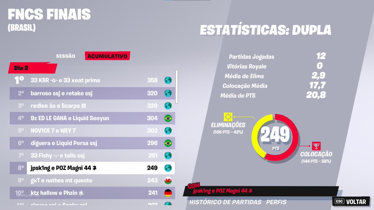 Top 8 nt ($12000) <a href="/Magni1x/">Magni</a>