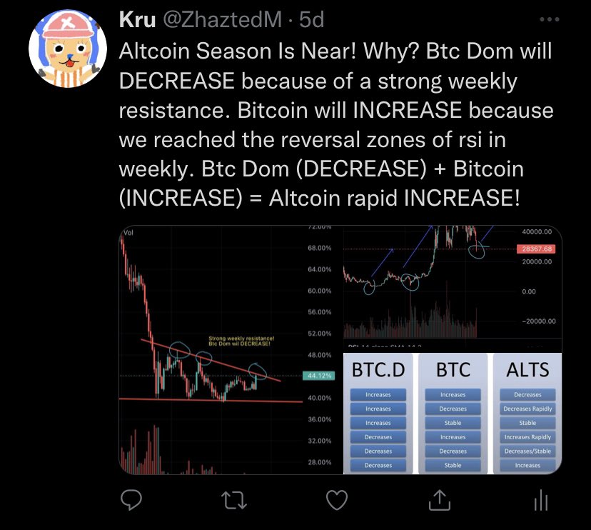 ZhaztedM's tweet photo. @P2E_Daily I tweeted this 5 days ago prof, everyone told me I was crazy. I’m glad we have the same perspective! https://t.co/d6xJtdJHqm