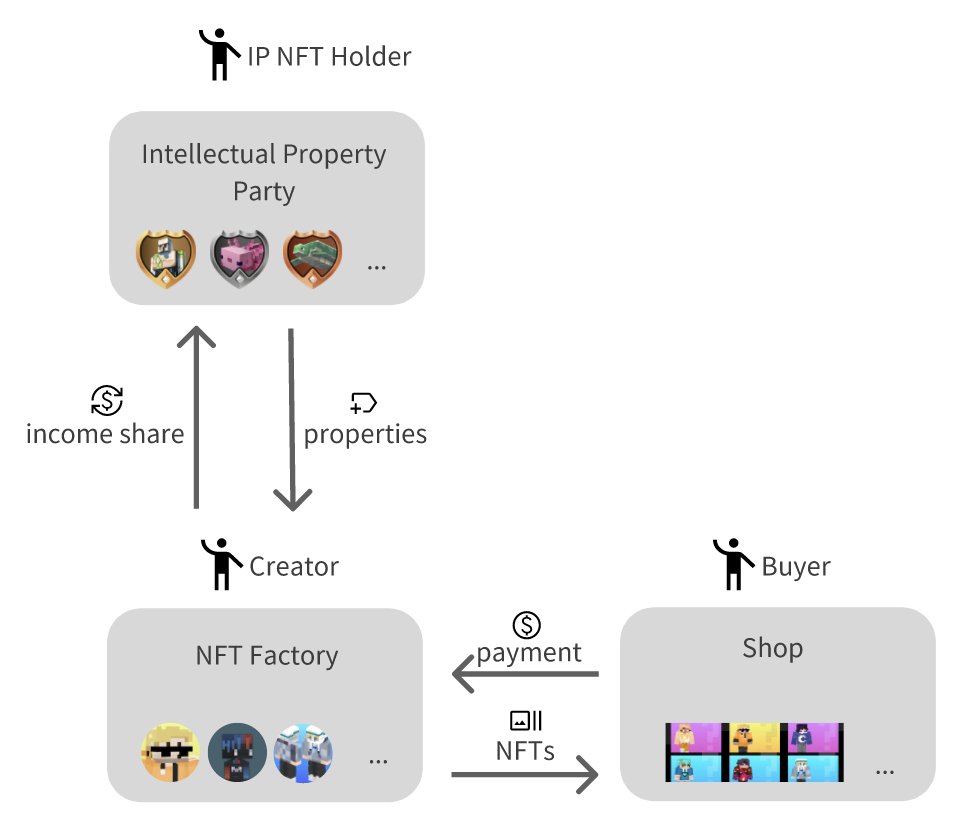 MetacraftCC's tweet photo. We know it's tough, but this is the real innovation🧑‍🔬
Hope to bring something different to the NFT market💡
The "Workshop" white paper will be announced soon ⏳ https://t.co/DL0VahxuY1
