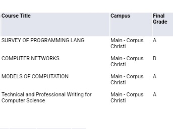 fight_nerdy's tweet photo. Final grades for the semester! Got 3 A's and a B! This was grueling semester, but I cant believe how well I did! Feeling really good!
#computerscience #STEM #finalgrades #college https://t.co/hzLVGdUJ5B