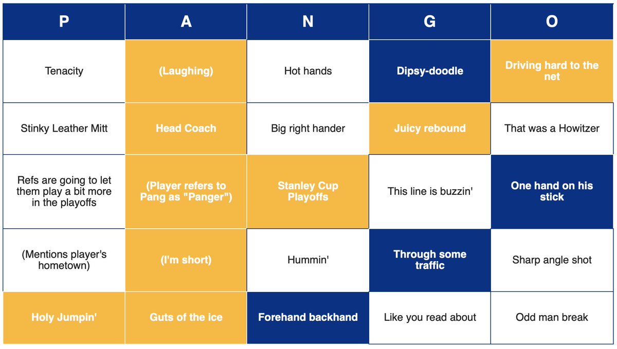 pangobingo's tweet photo. Tonight was our first ever double #pango winning board. Thanks to @Panger40 for calling a great game, we’re looking forward to Thursday to see if we can get another winner https://t.co/INMnCJpS9D