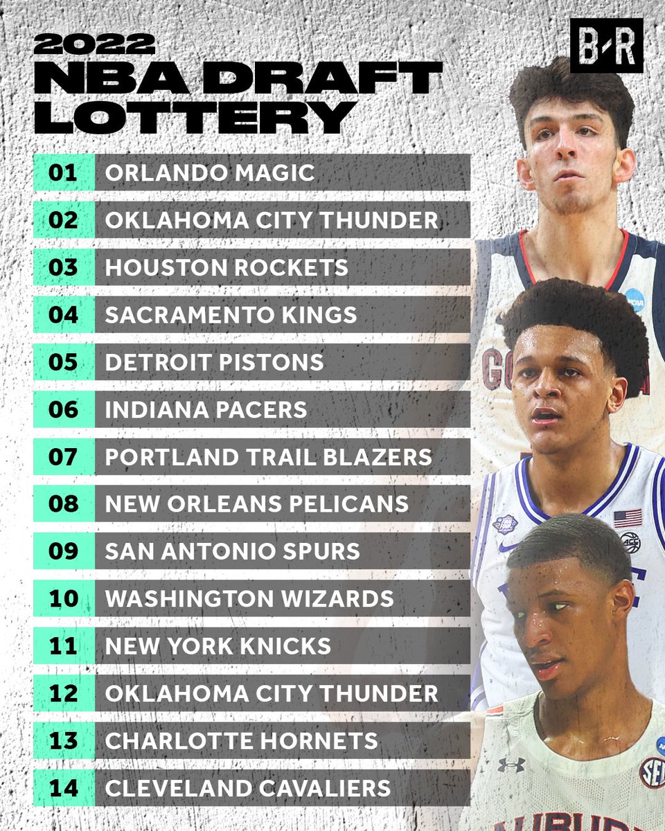 BleacherReport's tweet image. 2022 Draft Lottery is set 🍿