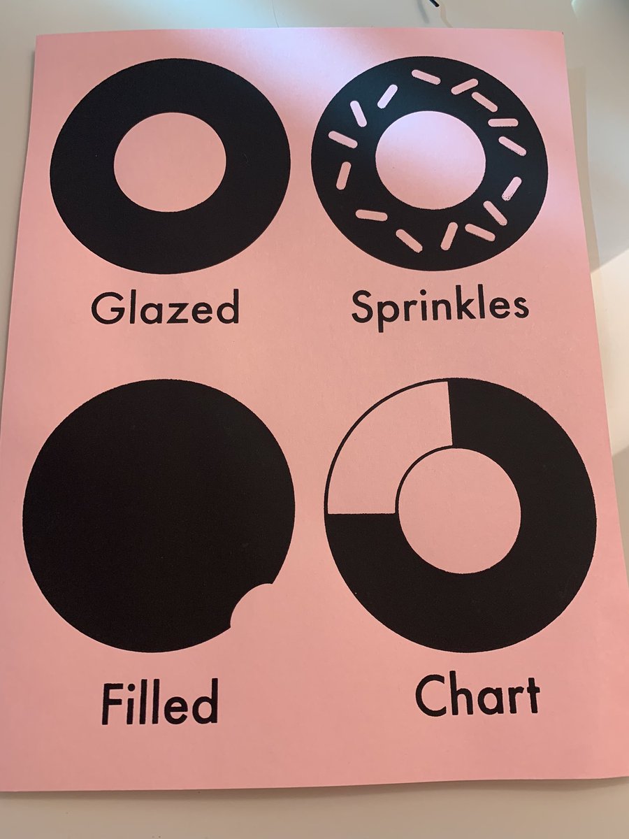 DocKevinElder's tweet image. Finally caught up with @boknowsdata and got my #DonutChart but forgot the #Selfie so did it really happen? #Tableau #Data22