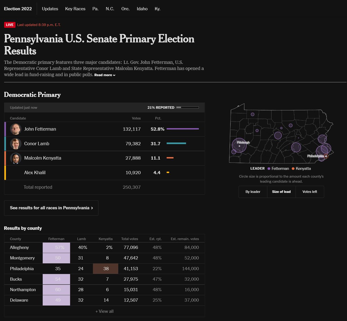 NATxMERCY's tweet photo. Look at my boi @JohnFetterman wrappin' up that primary.
Side note: Was Kenyatta tryna be a #spoiler against JF?
I'll admit, never heard of him, but the "Issues" page on his site reads like a Mayo Pete-type, complete with Hollywood & Dem endorsements.
#WellThatBackfired https://t.co/ZY3UOdxwNu