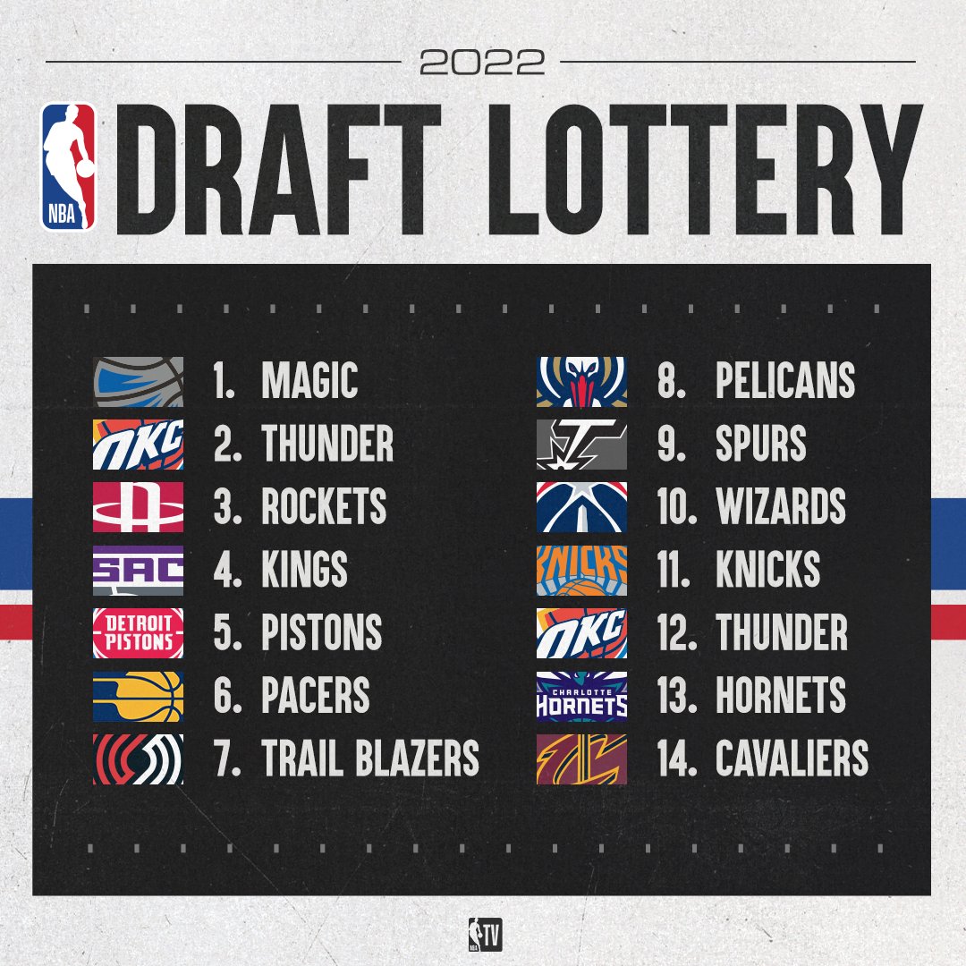 NBA on X: The 2021 #NBADraftLottery order is set.