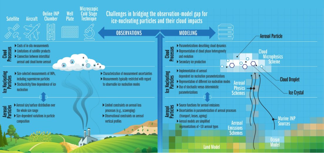 Christina McCluskey❄️ tweet media