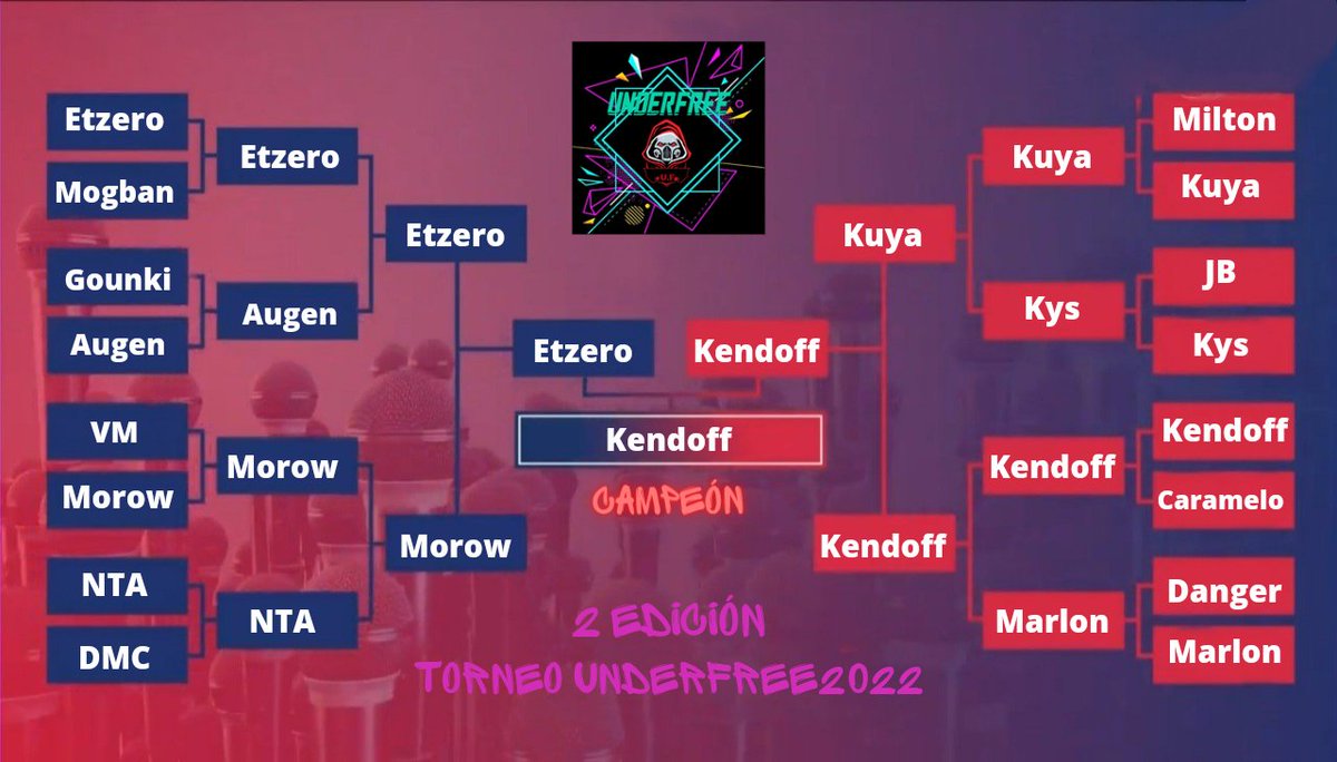 UNDERFREE tweet media