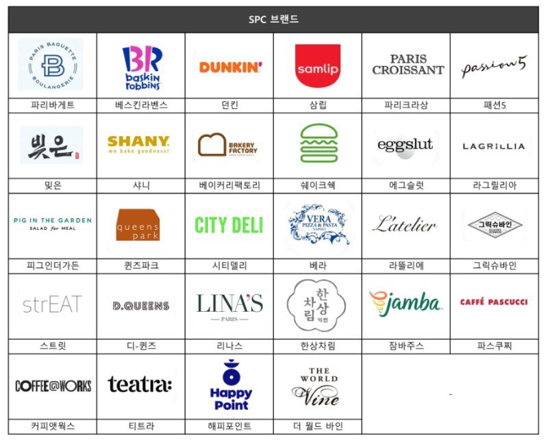 <a href="/editorleeyo/">에디터리</a> <a href="/naivesoo/">soo shin ji</a> <a href="/sooldogirl/">미깡</a> <a href="/team_befar/">team_befar🎗🤏🇵🇸🌹☂️🏳️‍⚧️</a> <a href="/pblu_nojo/">화섬식품노조 파리바게뜨지회</a> <a href="/murmur_ireh/">이레</a> <a href="/Raoulian/">Raoul / 김형진 / ラウル</a> <a href="/sunwoo_hoon/">선우 훈</a> <a href="/Q_Han/">심규한</a> <a href="/Trksta/">𝙹𝙸𝙽</a> <a href="/spacenanda/">난다</a> <a href="/danceonthemoon/">놀고먹고싶은개미</a> <a href="/simplepoem2/">소박한시🎗</a> 파리바게뜨 제빵기사님들이 호소합니다.
-월 6회 이상 휴무를 보장해주세요.
-점심시간 1시간을 보장해주세요.
-연차를 사용할 수 있게 해주세요.
-초과근무를 인정해주세요.

SPC 불매에 동참 중입니다. 
#SPC불매인증릴레이