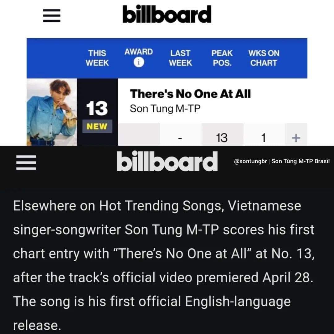 mtpsupporters's tweet photo. “THERE’S NO ONE AT ALL” CHÍNH THỨC DEBUT BẢNG XẾP HẠNG TUẦN HOT TRENDING SONGS BILLBOARD VỚI VỊ TRÍ THỨ 13
Chúc mừng 🥳🥳🥳
Cảm ơn sự nỗ lực của SKY TWITTER rất nhiều. Lần sau cùng nhau tiến thẳng NO 10 nhaaaa 💙
#SonTungMTP #TheresNoOneAtAll #MTPSupporters https://t.co/cN2hmgrE1M