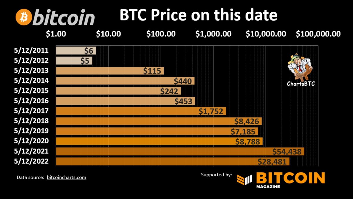 Pi Cycle Top (@PiCycleTop) / Posts / X
